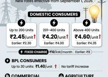 J&K power tariff hiked by 6.83% from September 01